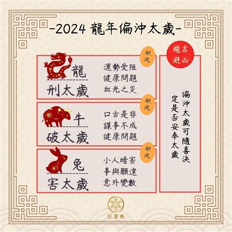 今年太歲|2024犯太歲生肖有哪些？安太歲前必看！參拜流程介。